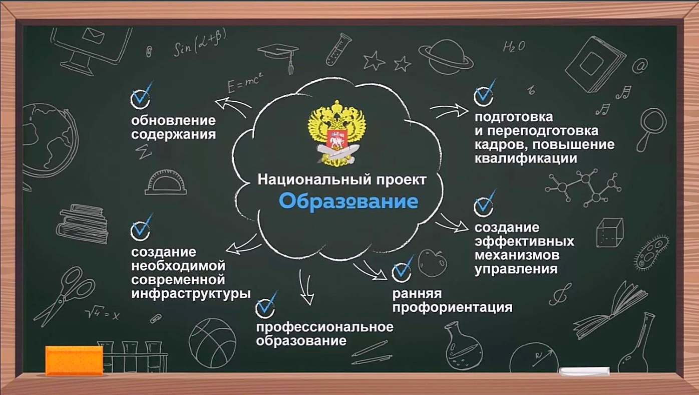 Федеральные проекты в рамках национального проекта образование